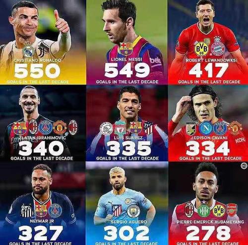 全世界足球排名前十位欧洲杯球员是谁